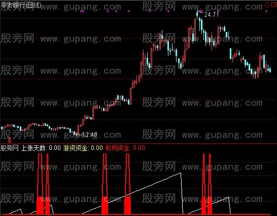 通达信涨停天机副图指标公式