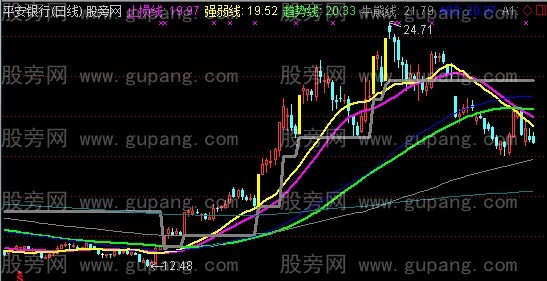 通达信涨停天机主图指标公式