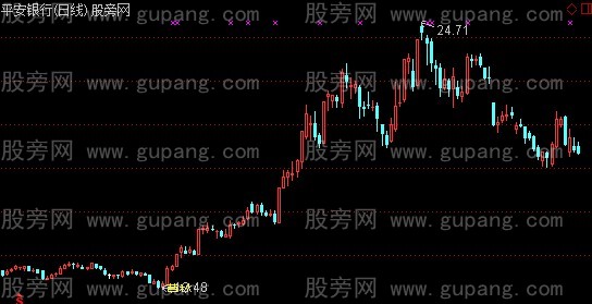 通达信熊市莫愁主图指标公式 通达信熊市莫愁主图指标公式
