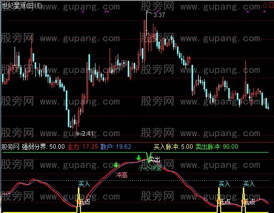 通达信超准高抛低吸指标公式