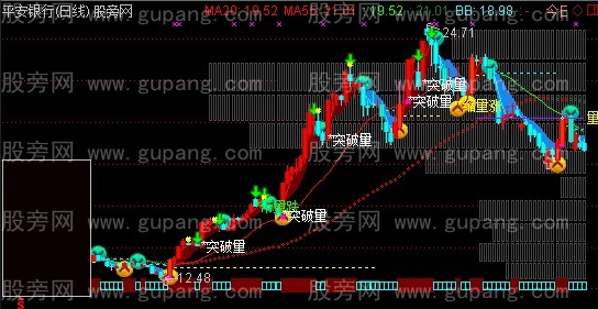 通达信量能细化主图指标公式