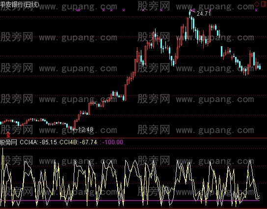 通达信CCI4系统指标公式