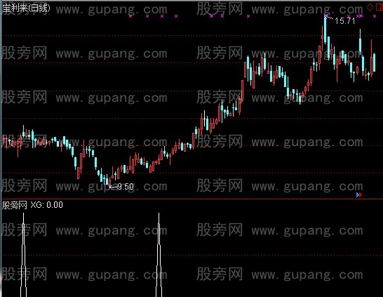 通达信小倍阳选股指标公式