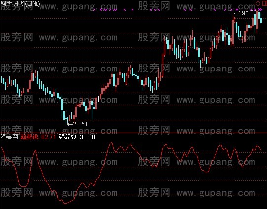 通达信老介抄底指标公式