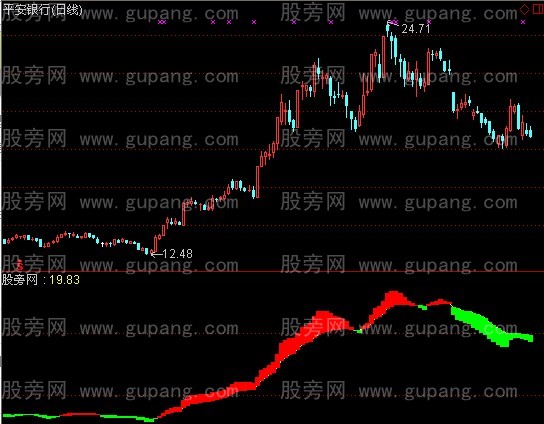 通达信走向辉煌指标公式