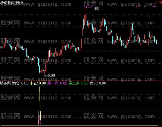 通达信国士无双指标公式