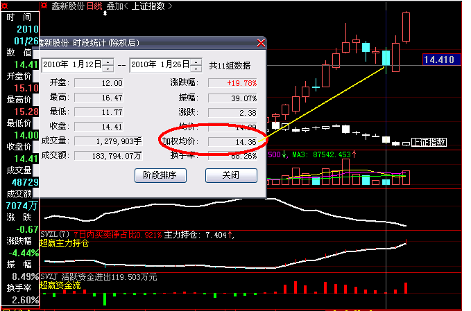 超跌反弹选股技巧