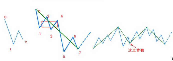 中线技术及一些补充