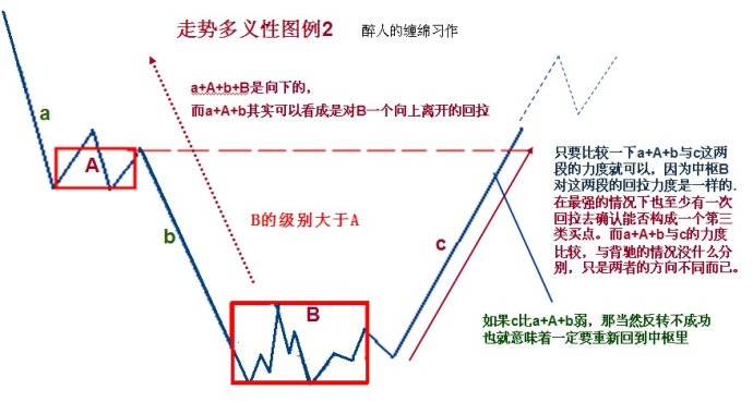 中线技术及一些补充