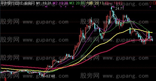 通达信九九归一主图指标公式