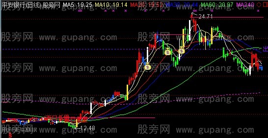 通达信白金主图指标公式