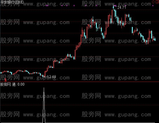 通达信喜欢抄底选股指标公式