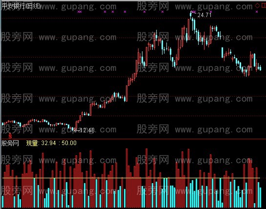 通达信高精度K线饱和度指标公式