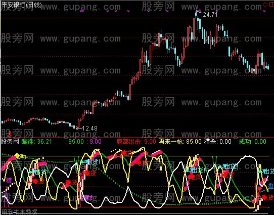 通达信汽枪猎杀+选股指标公式