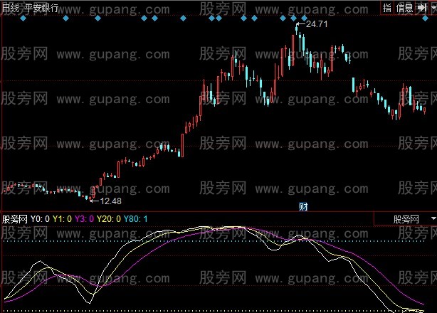 同花顺中线动能指标公式