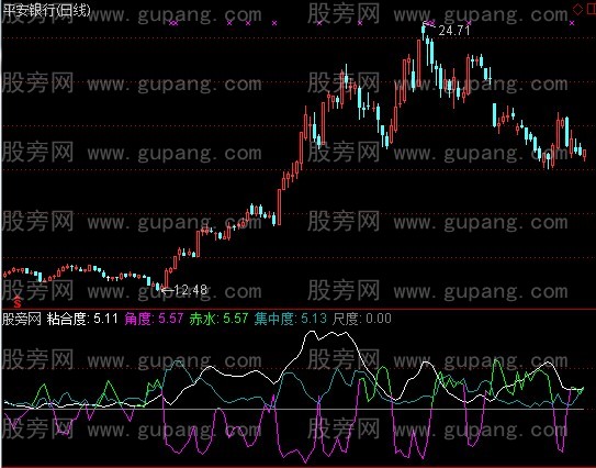 通达信四度赤水指标公式