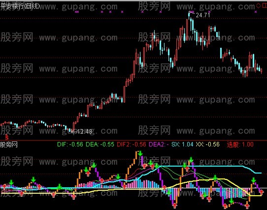 通达信悍马指标公式