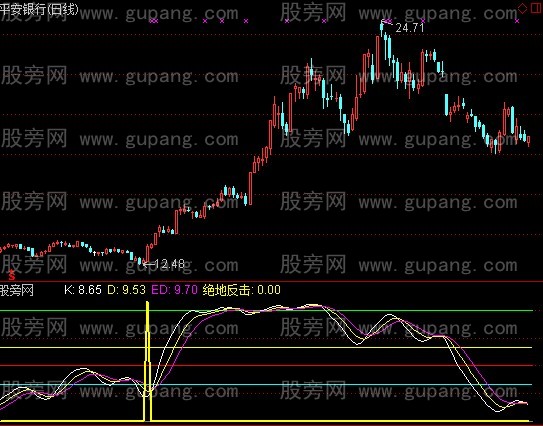 通达信复合KD指标公式