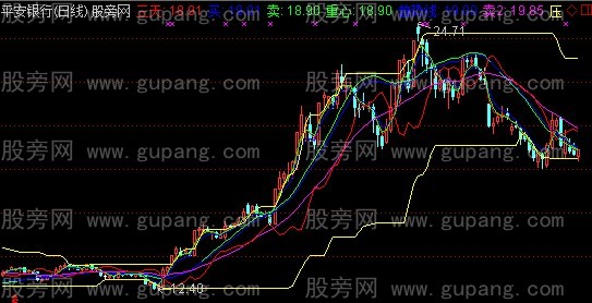 通达信高手主图指标公式