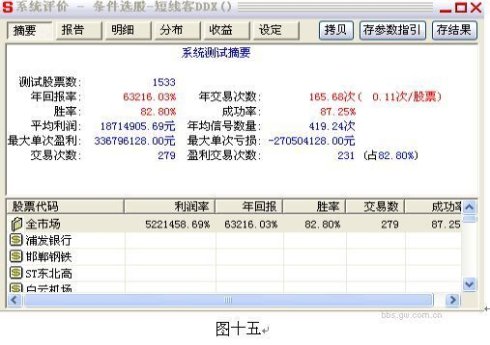 用好DDE实现2.5万倍利润