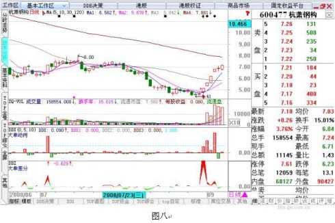 用好DDE实现2.5万倍利润