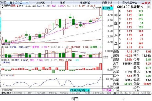 用好DDE实现2.5万倍利润