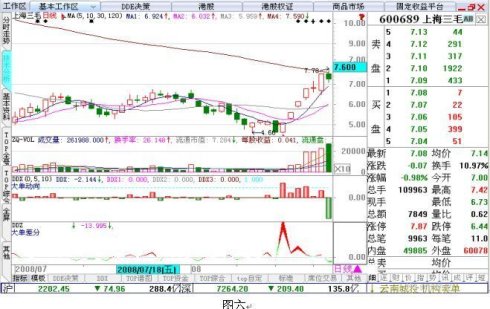 用好DDE实现2.5万倍利润