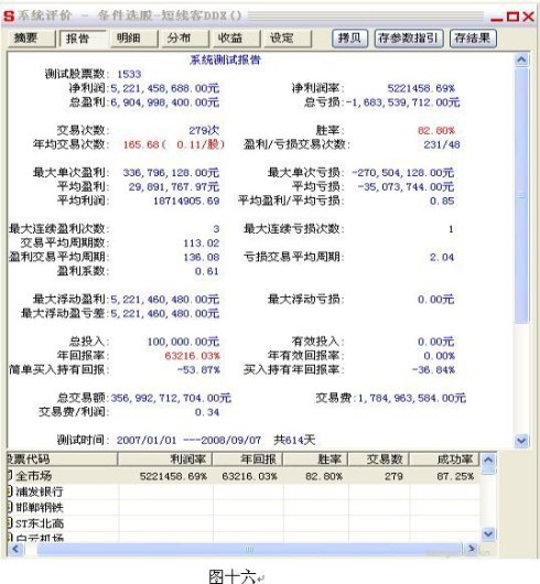 用好DDE实现2.5万倍利润