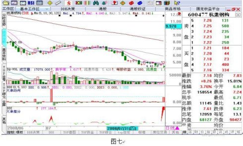 用好DDE实现2.5万倍利润