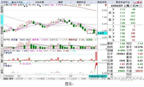 用好DDE实现2.5万倍利润