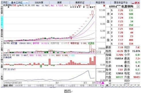 用好DDE实现2.5万倍利润