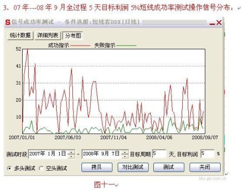 用好DDE实现2.5万倍利润