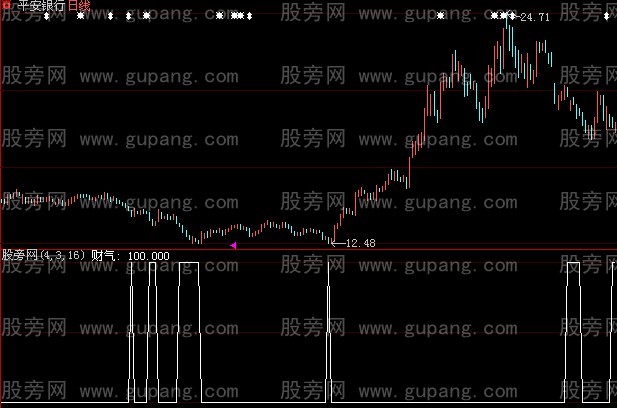 大智慧三神临门选股指标公式
