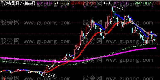 通达信降补必死主图指标公式