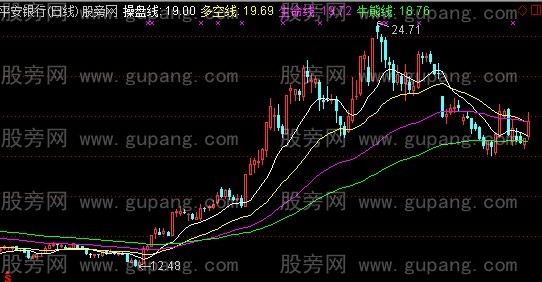 通达信久安四线主图指标公式