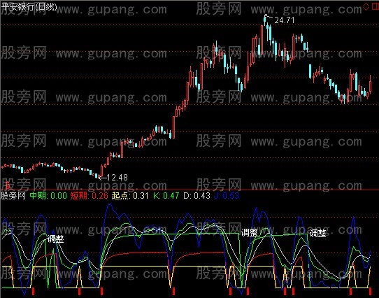 通达信火山景观指标公式 通达信火山景观指标公式