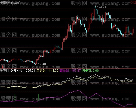 通达信兵器谱指标公式
