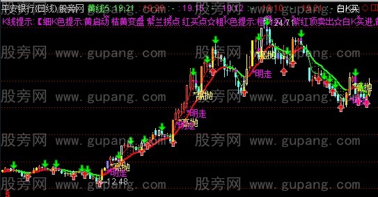 通达信云端优K主图指标公式