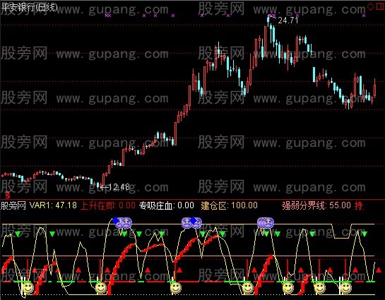 通达信峰哥猎庄指标公式