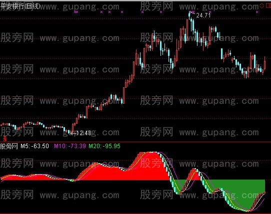 通达信三微分指标公式