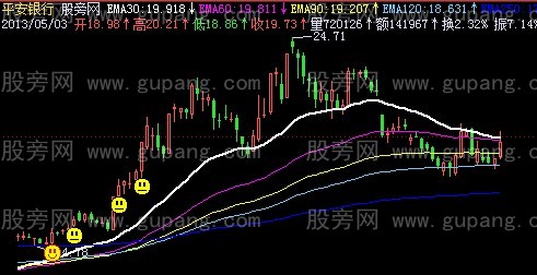 飞狐一线金叉主图指标公式