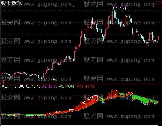 通达信椭圆方程指标公式