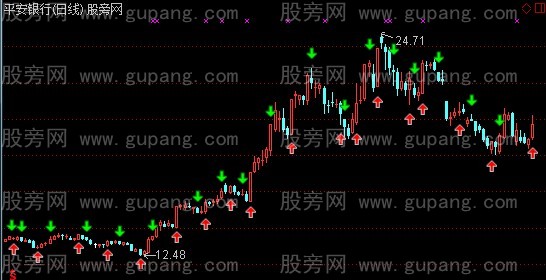 通达信秒杀主图指标公式