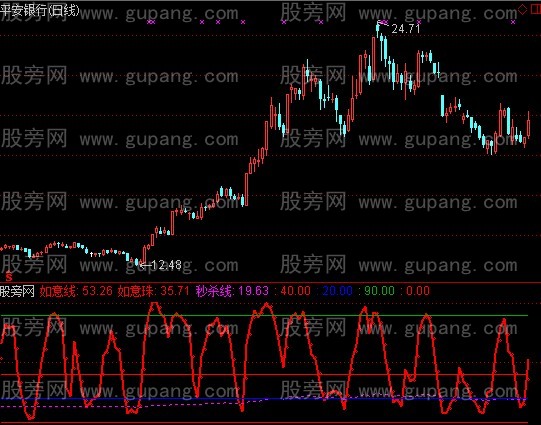 通达信如意珠指标公式