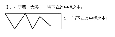 缠论利润率最大的操作模式