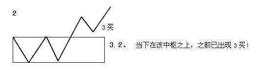 缠论利润率最大的操作模式