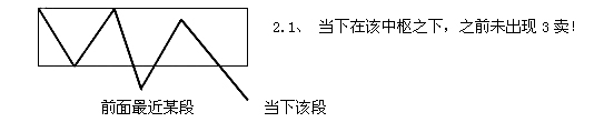 缠论利润率最大的操作模式