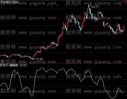 通达信情蝶恋花指标公式