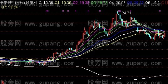 通达信七绝瀑布增强主图指标公式