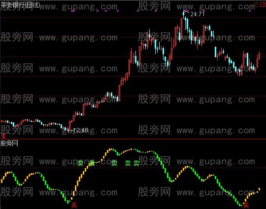 通达信肖氏顶底指标公式
